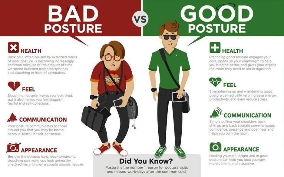 Back Brace Posture Support for Scoliosis Corrector