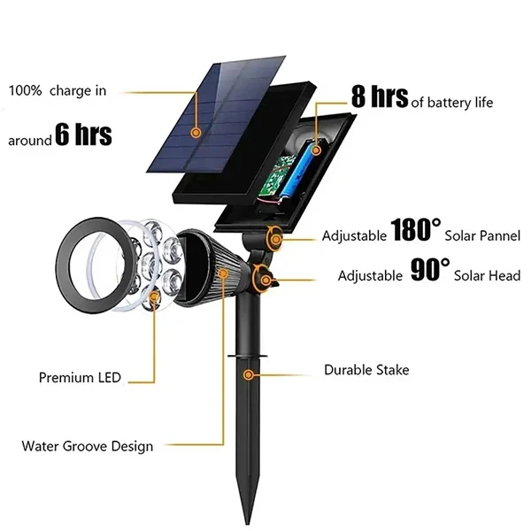 2-in-1 Solar Spotlights - IP65 Waterproof Outdoor Landscape & Security Lights for Yard, Garden, Pathway, Walkway - 4/7/18 LED Beads for Enhanced Brightness