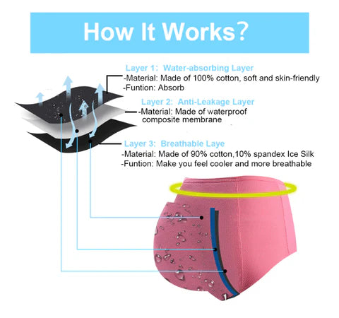 5 pcs Ultra-Absorbent Leak Proof Panties Incontinence Underwear