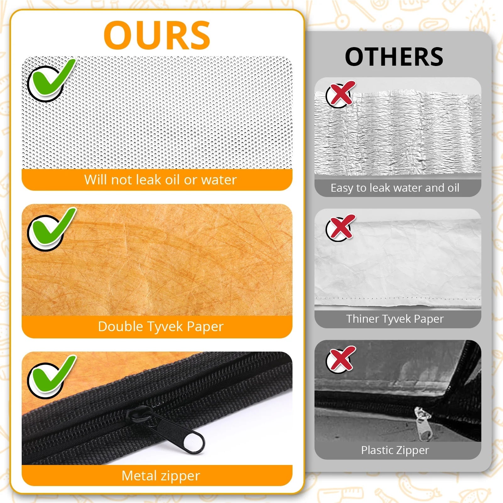 Insulated BBQ Meat Resting Blanket Large Reusable Smoker Bag for Brisket, Beef, Turkey