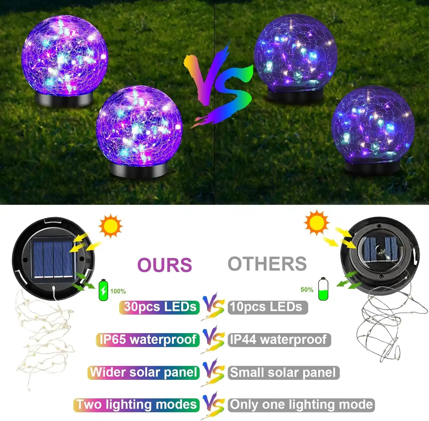Cracked Glass Solar Ground Lights - Waterproof LED Garden Puck