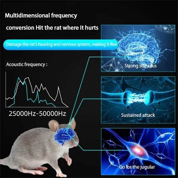High-Power Ultrasonic Rodent Repeller – 360° Coverage for Large Spaces