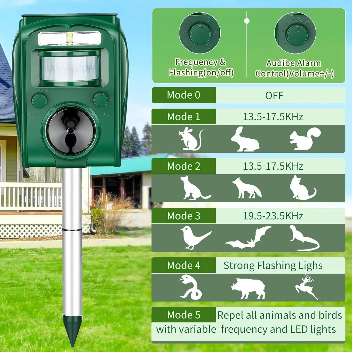 Highly Efficient Solar Ultrasonic Animal Repeller - With 5 Frequencies, Repels Moles, Squirrels, Deer, Snakes, Cats, Dogs, Raccoons, Skunks, Foxes, Birds