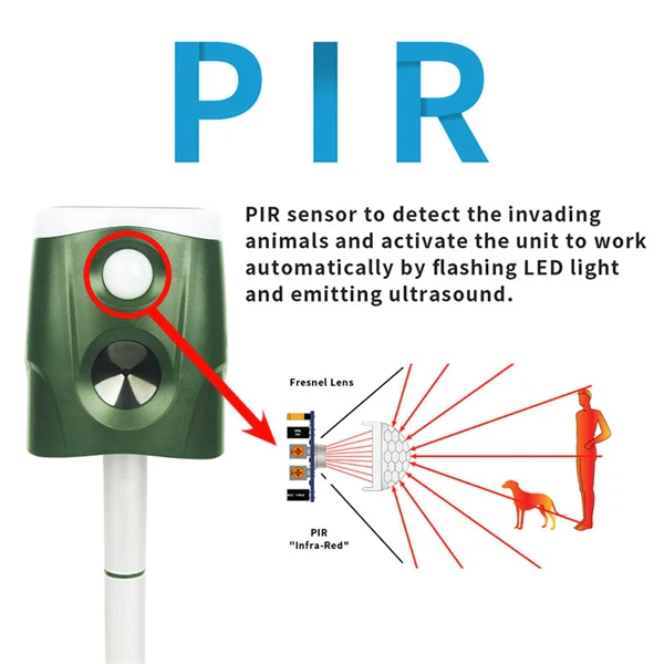 360° Multi-Function Bird Repeller – Ultrasonic Animal Deterrent with Triple-Speaker Design Outdoor Pest Control for Mice, Birds, and Squirrel
