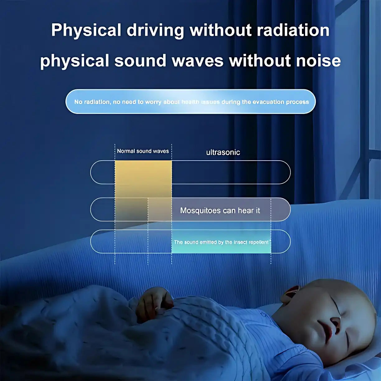 Multifunctional Ultrasonic Silent Electronic Pest Repeller - Repels Mosquitoes, Cockroaches, Spiders, Bats