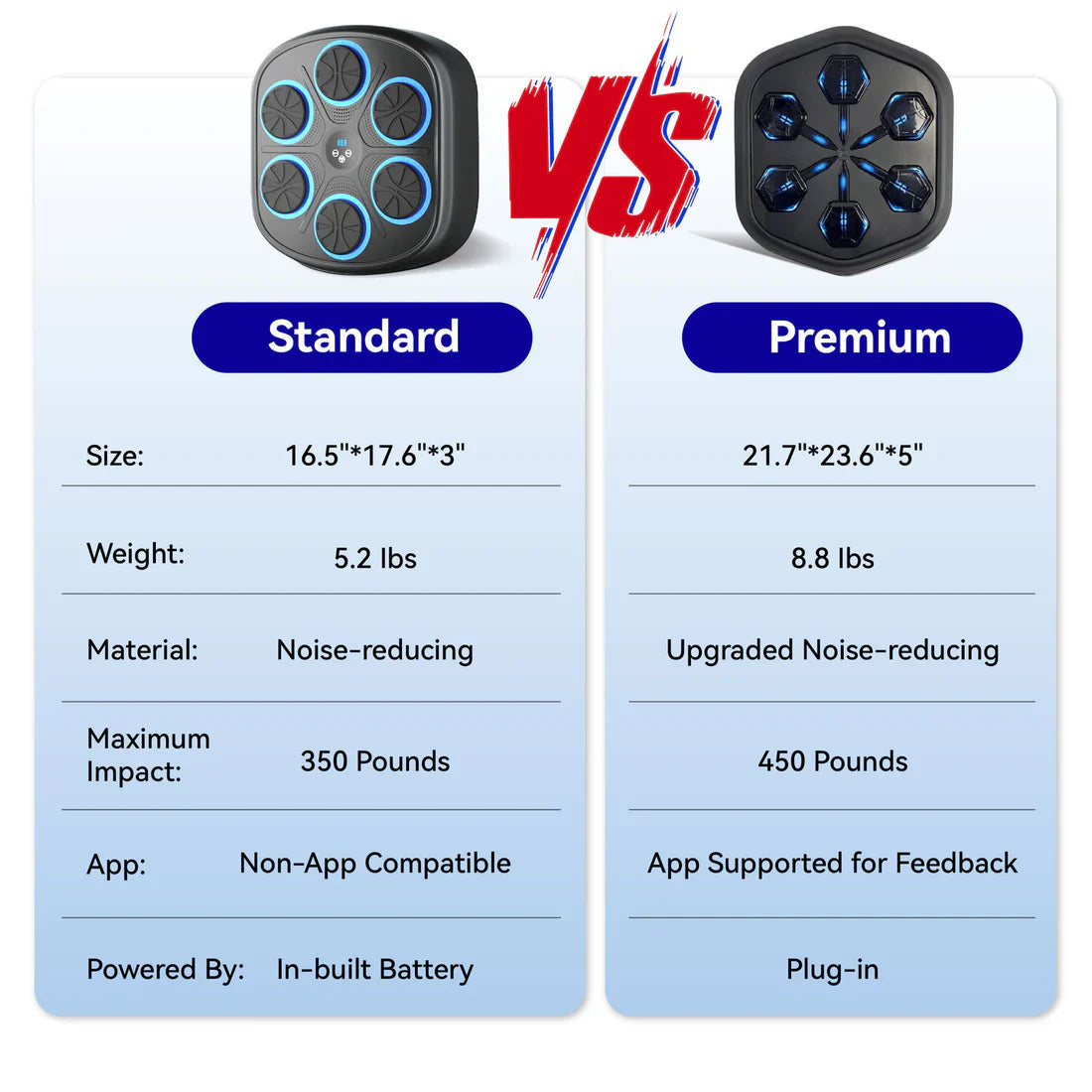 Interactive Music Boxing Machine with Gloves