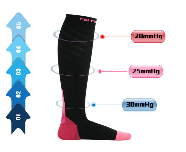 High-quality Medical Compression Socks-20-30 mmHg Support  for men and women-Workout and Recovery.