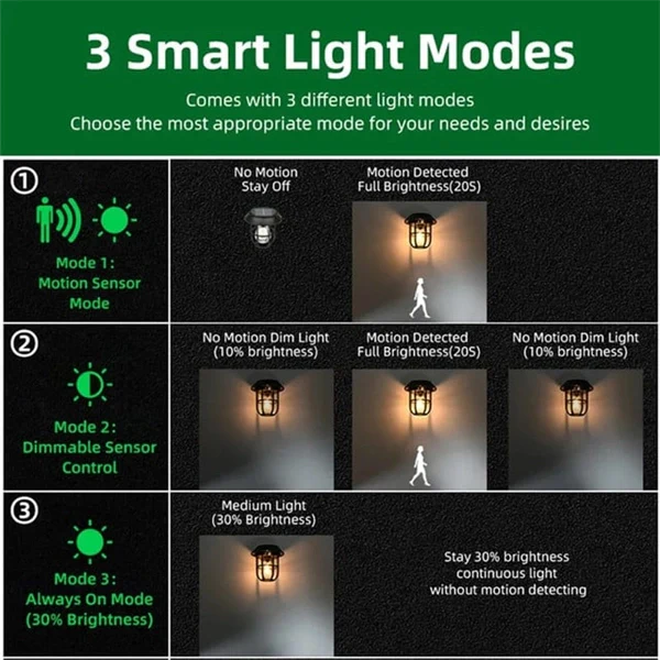 Solar LED Pathway Lights Solar Motion Sensor Lights