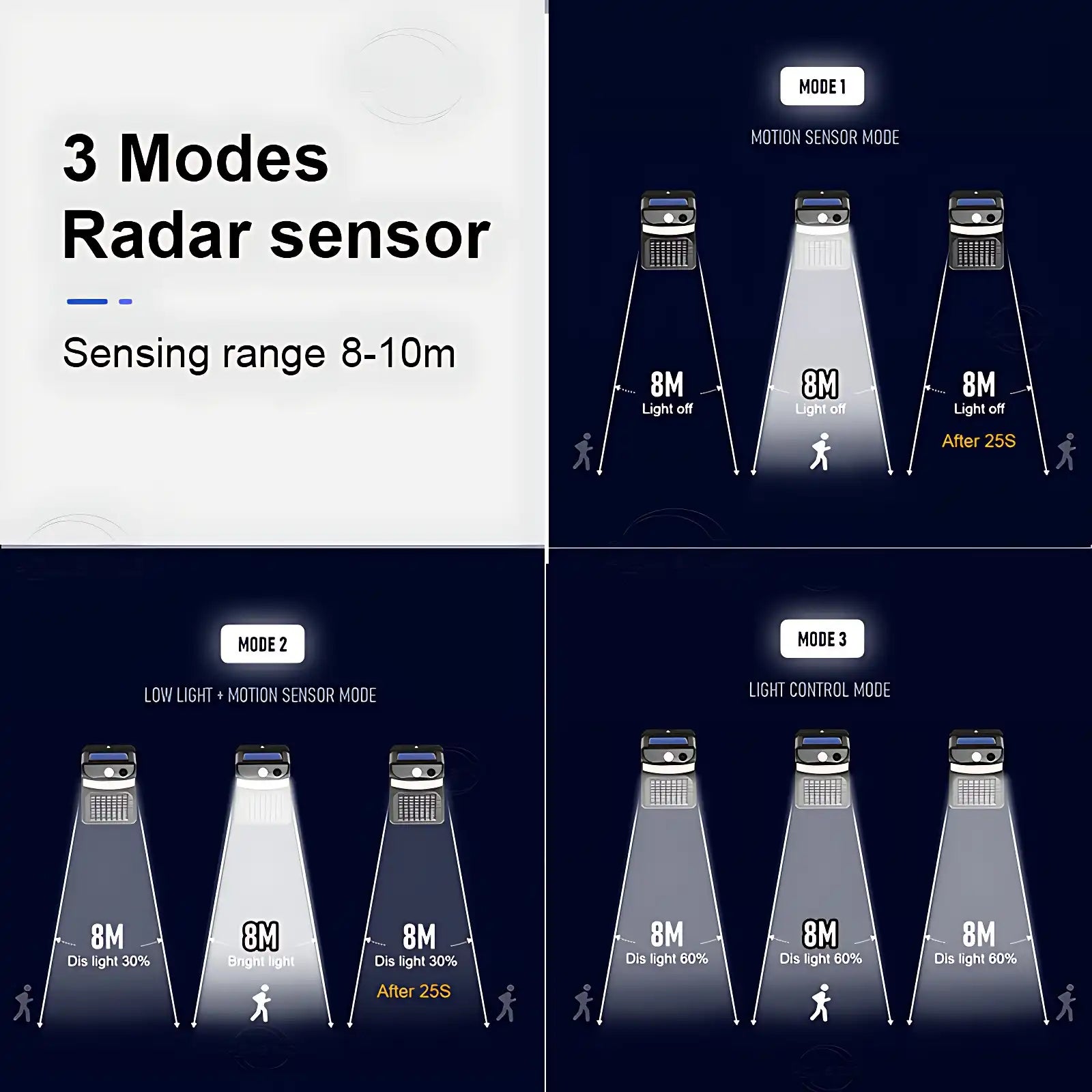 Solar Mosquito Zapper with Motion Sensor and 3-Color Garden Light