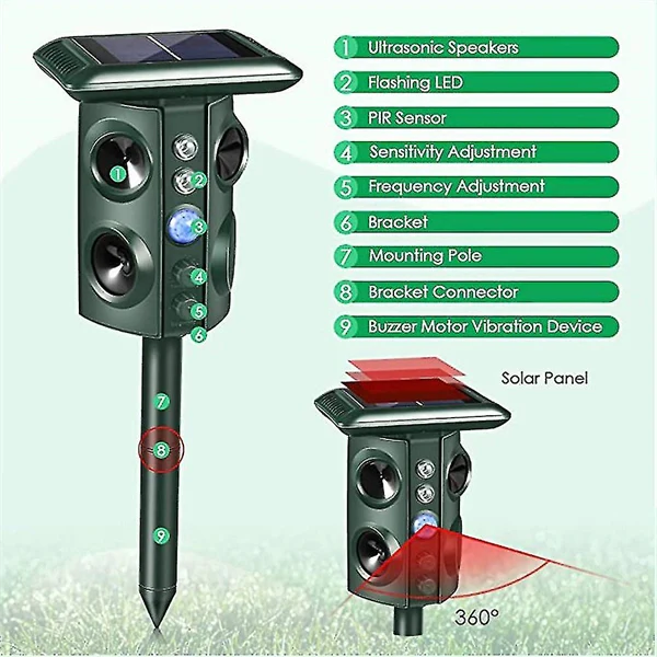 Solar Ultrasonic Pest Repeller with Four Speakers - Repels Mice, Dogs, Bats, Birds and Rodents