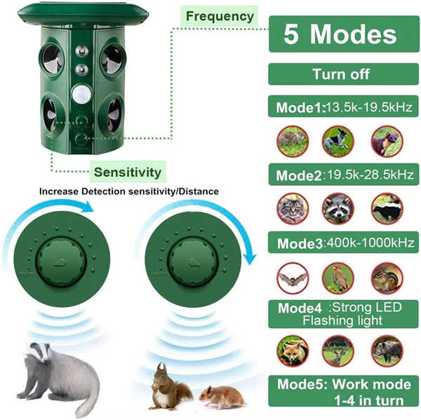 Solar Ultrasonic Pest Repeller with Four Speakers - Repels Mice, Dogs, Bats, Birds and Rodents