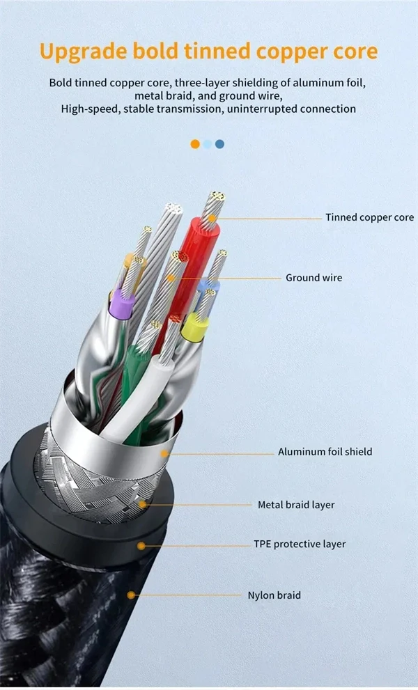 USB 3.0 Male to Female Extension Cable – High-Speed Data & Charging for Laptops, TVs, PS4, and USB Devices