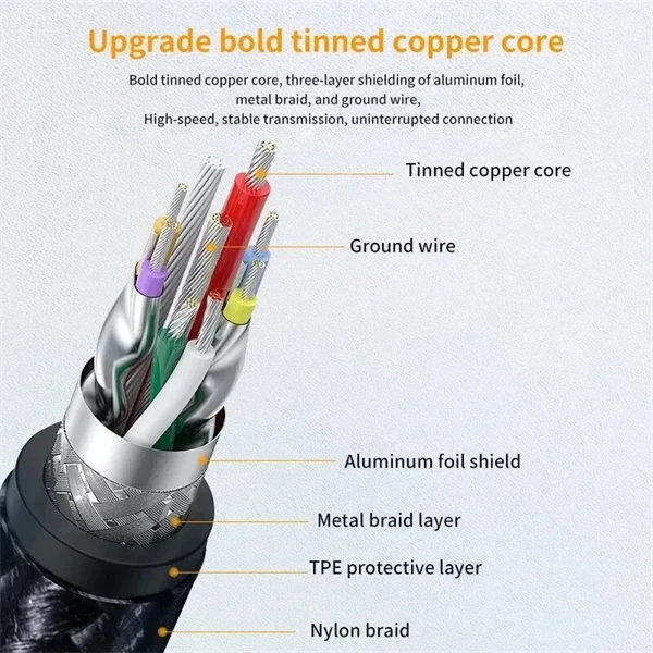USB 3.0 Male to Female Extension Cable – High-Speed Data & Charging for Laptops, TVs, PS4, and USB Devices