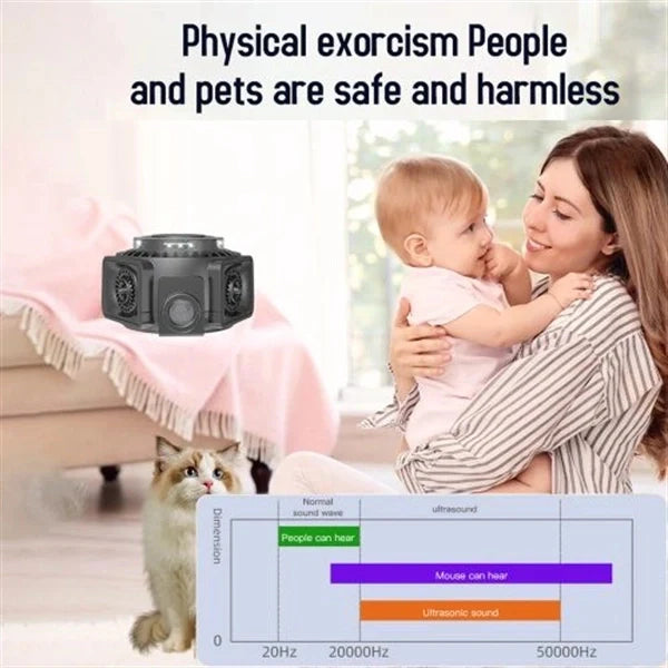 Ultrasonic Mice Repeller Ultrasonic Rodent Repeller – Get Rid Of Mice in 48 Hours