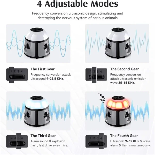 360° Ultrasonic Rodent Repeller – 4-Mode Mouse & Rat Deterrent with Flashing Lights & Alarm, Indoor Pest Control for Mice, Cockroaches, Ants, Spiders