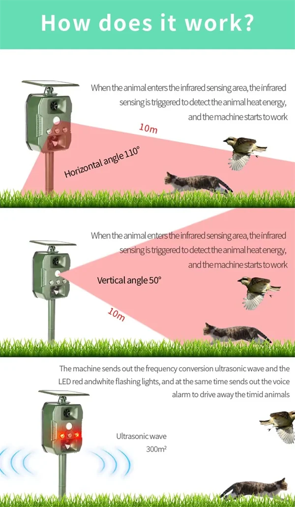 Ultrasonic Solar-Powered Animal Repeller – Infrared Detection, LED Flashing, Adjustable Frequency for Repelling Dogs, Cats, Birds, Raccoons, Mice, Snakes