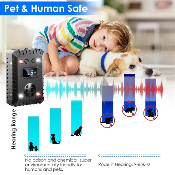 Under-Hood Ultrasonic Mice Repeller for Cars – Get Rid Of Mice in 48 Hours