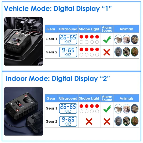 Under-Hood Ultrasonic Mice Repeller for Cars – Get Rid Of Mice in 48 Hours