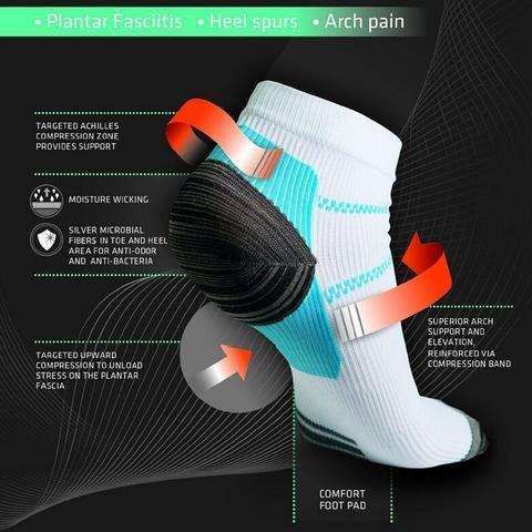 ROYALUCK Plantar Fasciitis Short Compression Socks - Advanced Arch & Heel Support