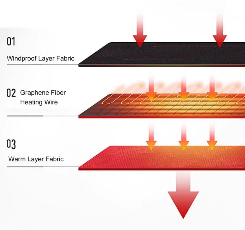USB Electric Heating Vest With 7-Zone Heating & Dual-Control Heated Jacket